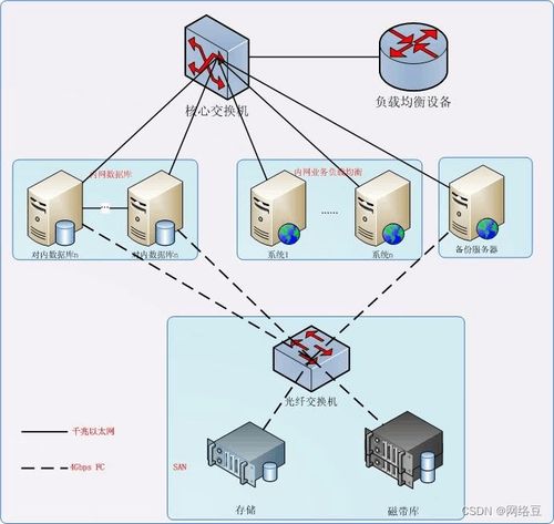 2023年最新版Linux運維面試題(二) 信息系統(tǒng)集成服務(wù)